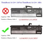 Батерия за лаптоп LENOVO ThinkBook 16 G4+ IAP (21CY), L21M3PD7 - Изображение 2